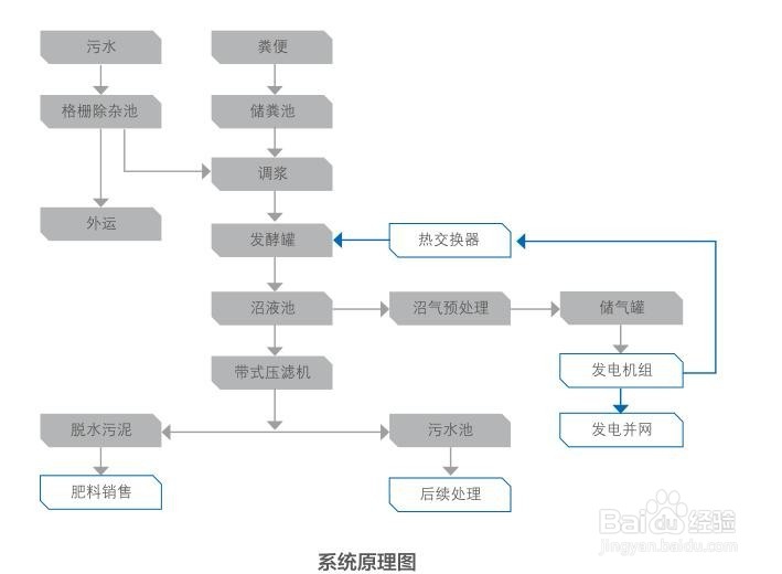 智能微网及分布式能源解决方案