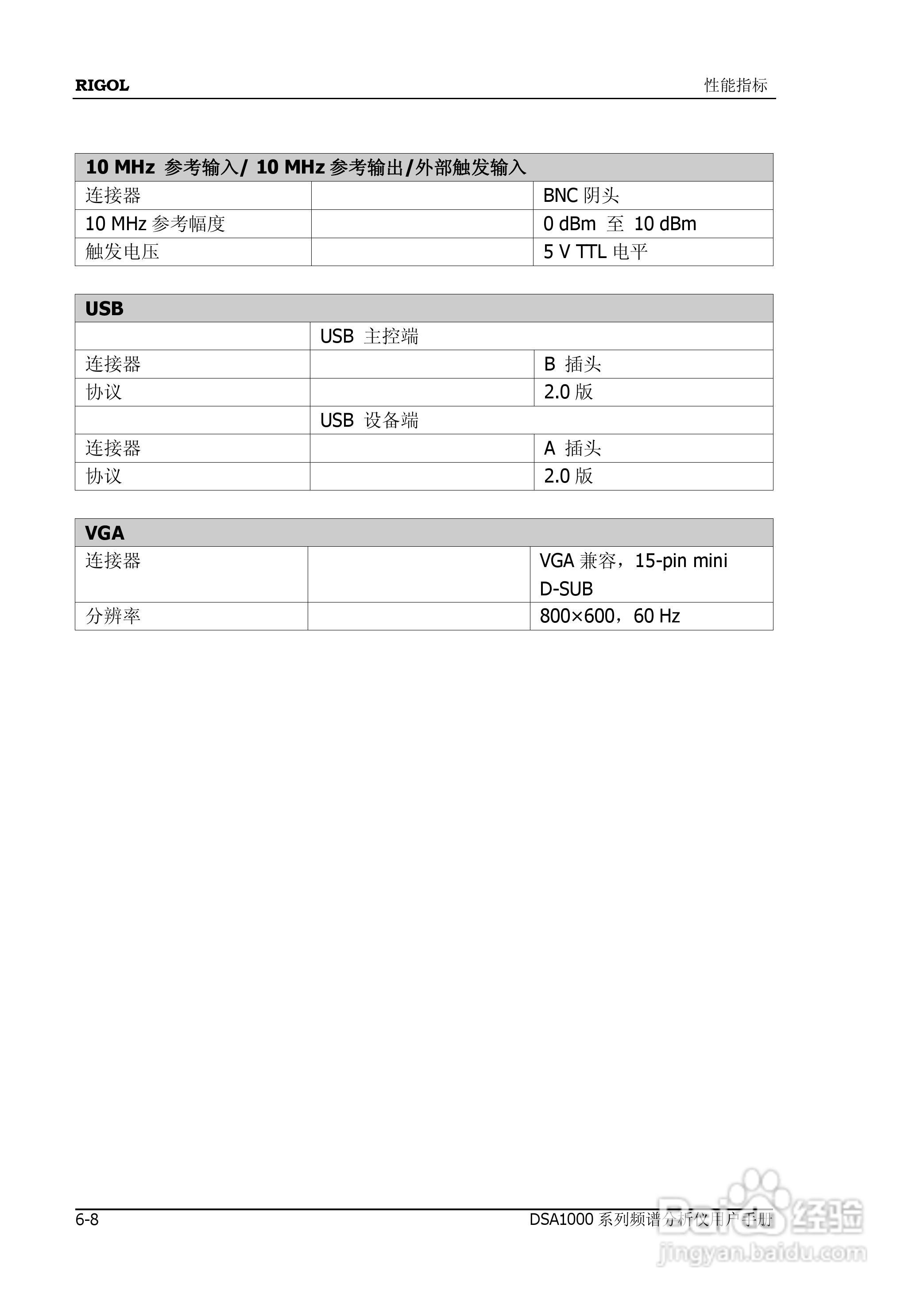 普源DSA1000系列频谱分析仪说明书:[23]