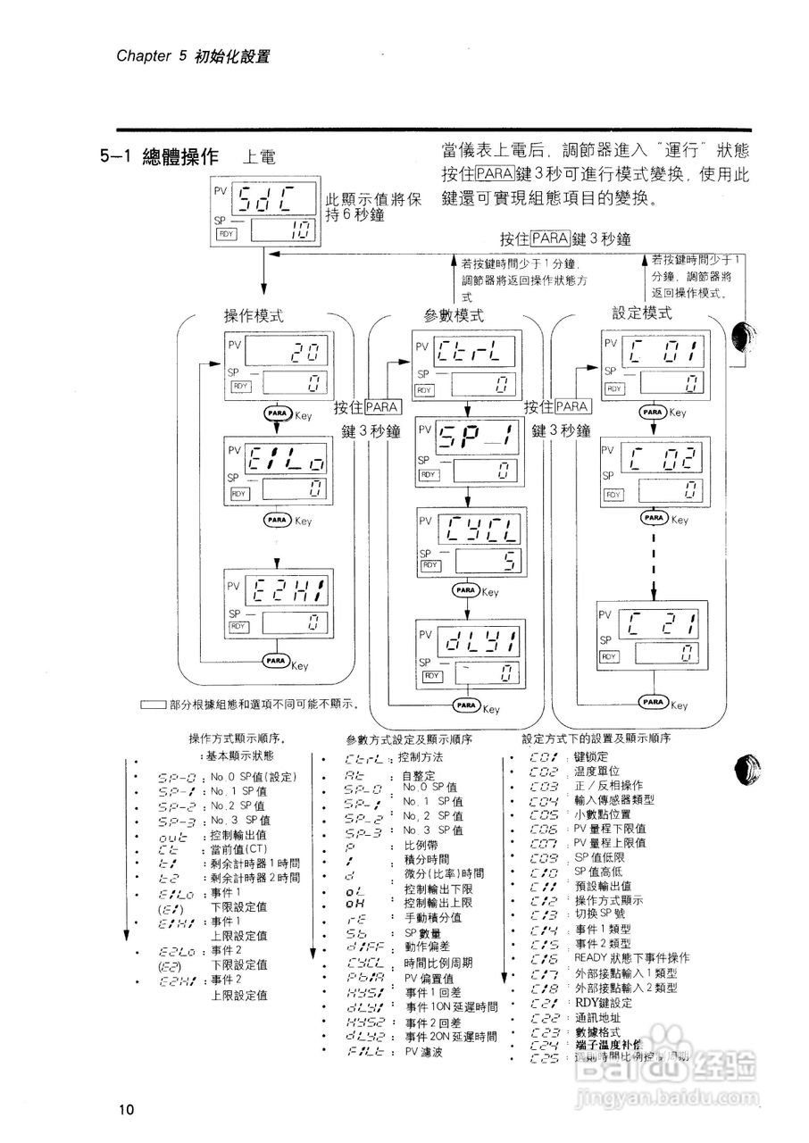 日本山武数字指示调节器SDC10用户手册:[2]