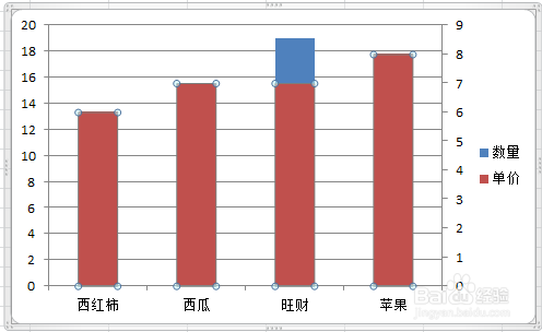 excel和ppt中一张图表同时出现柱状图和折线图