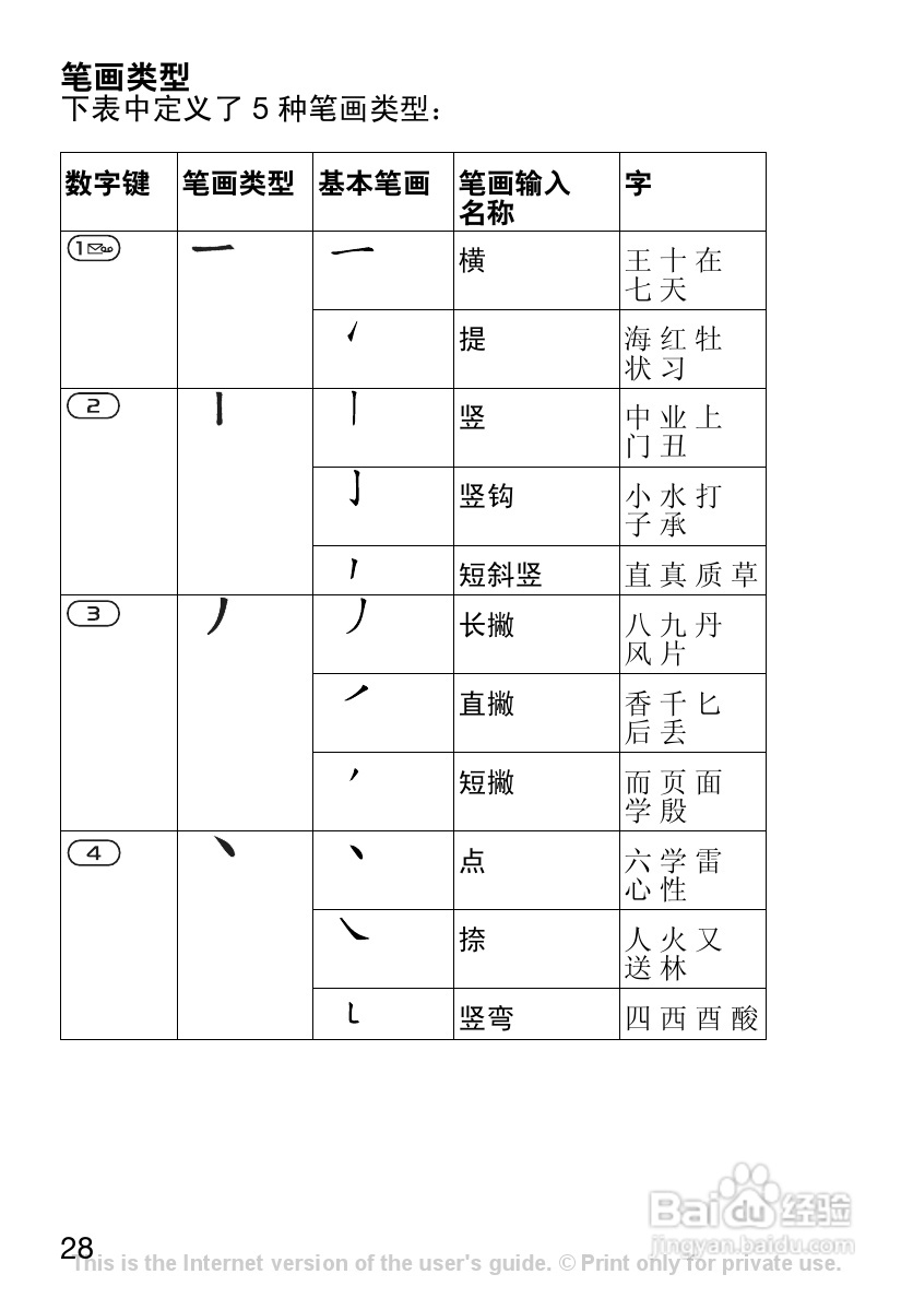 索尼爱立信K200c手机使用说明书:[3]