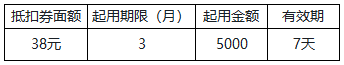 微贷网金牌合伙人升级后有哪些调整？