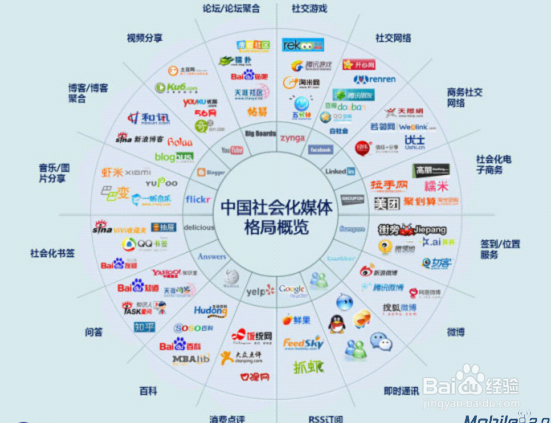 APP推广方法总结