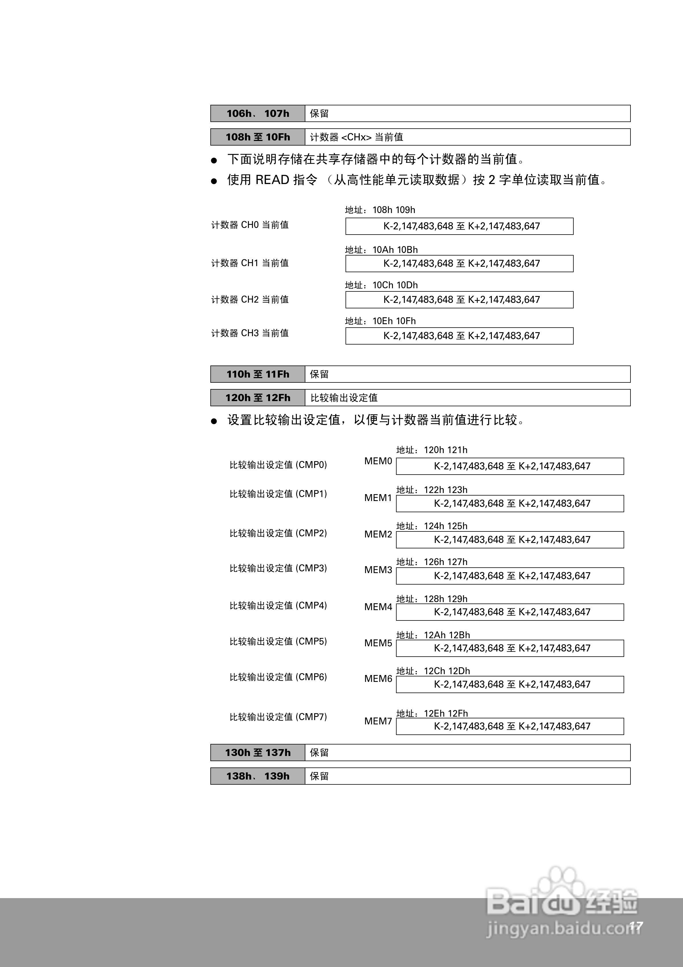 OEMax NX70高速计数器单元（4通道）用户手册:[2]