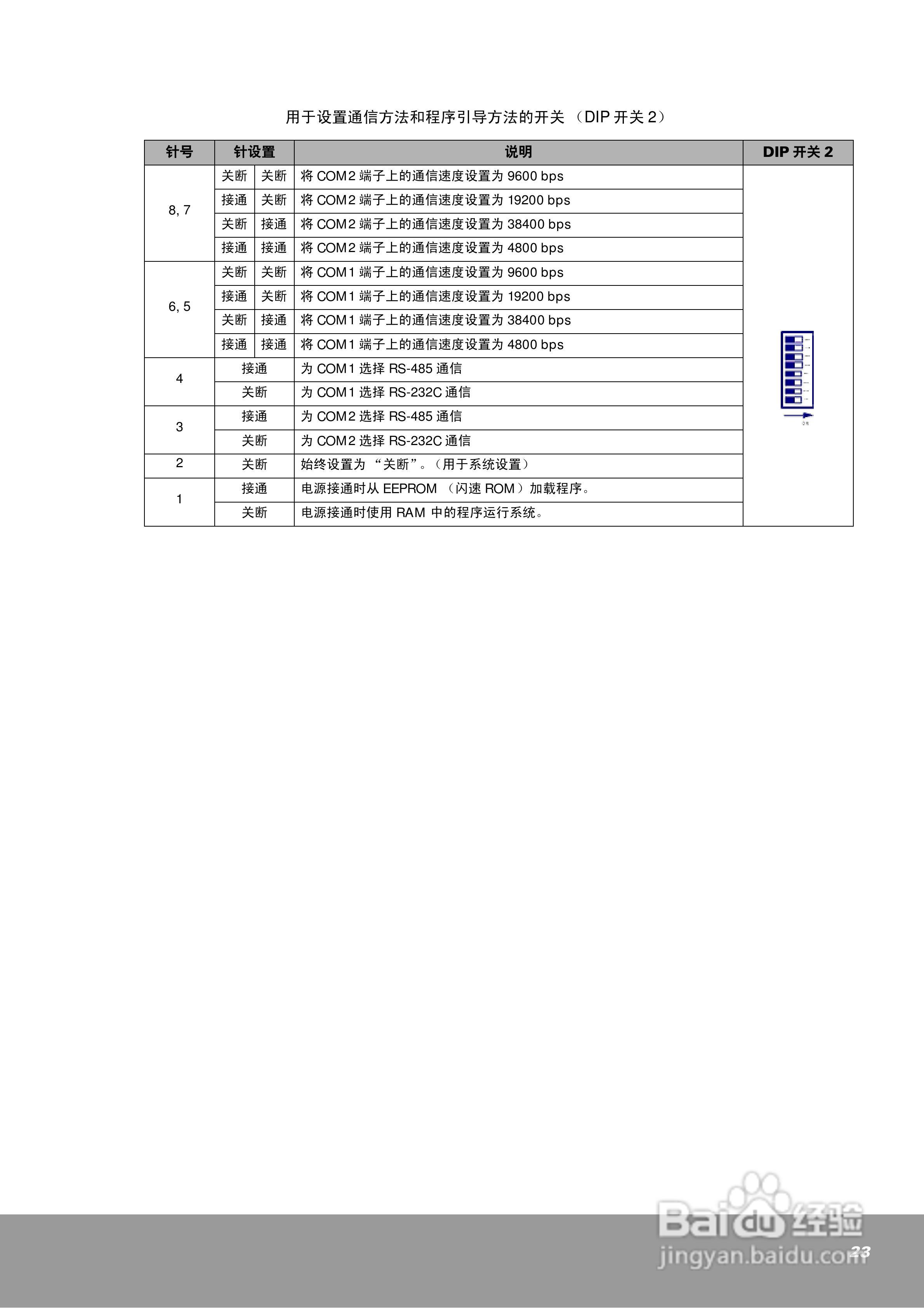 OEMa xNX70系列控制器用户手册:[3]