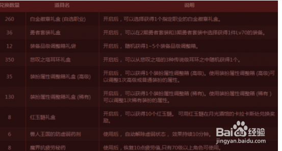 dnf图腾建造攻略