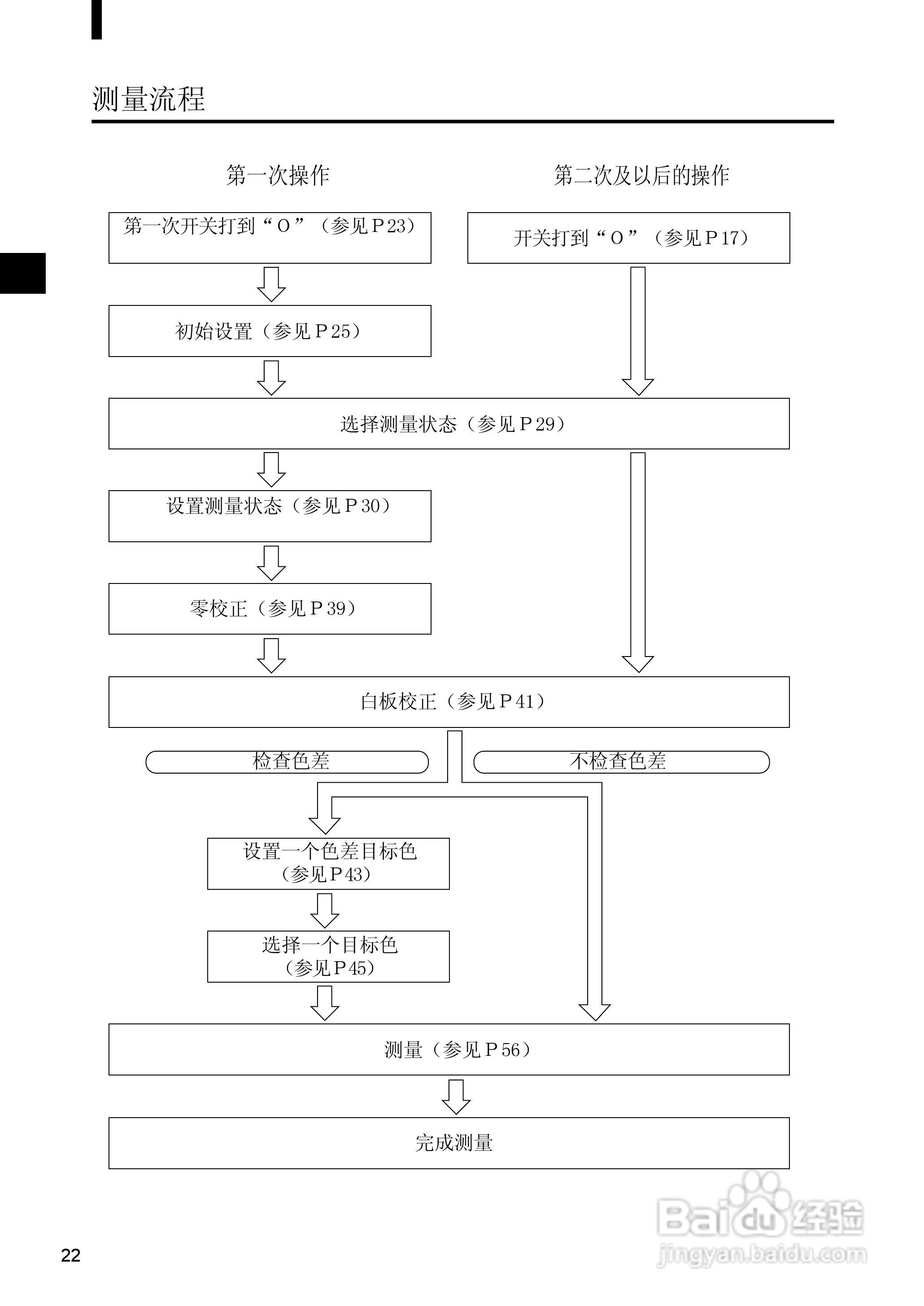 恒港分光测色计CM-2600d/CM-2500d使用说明书:[3]