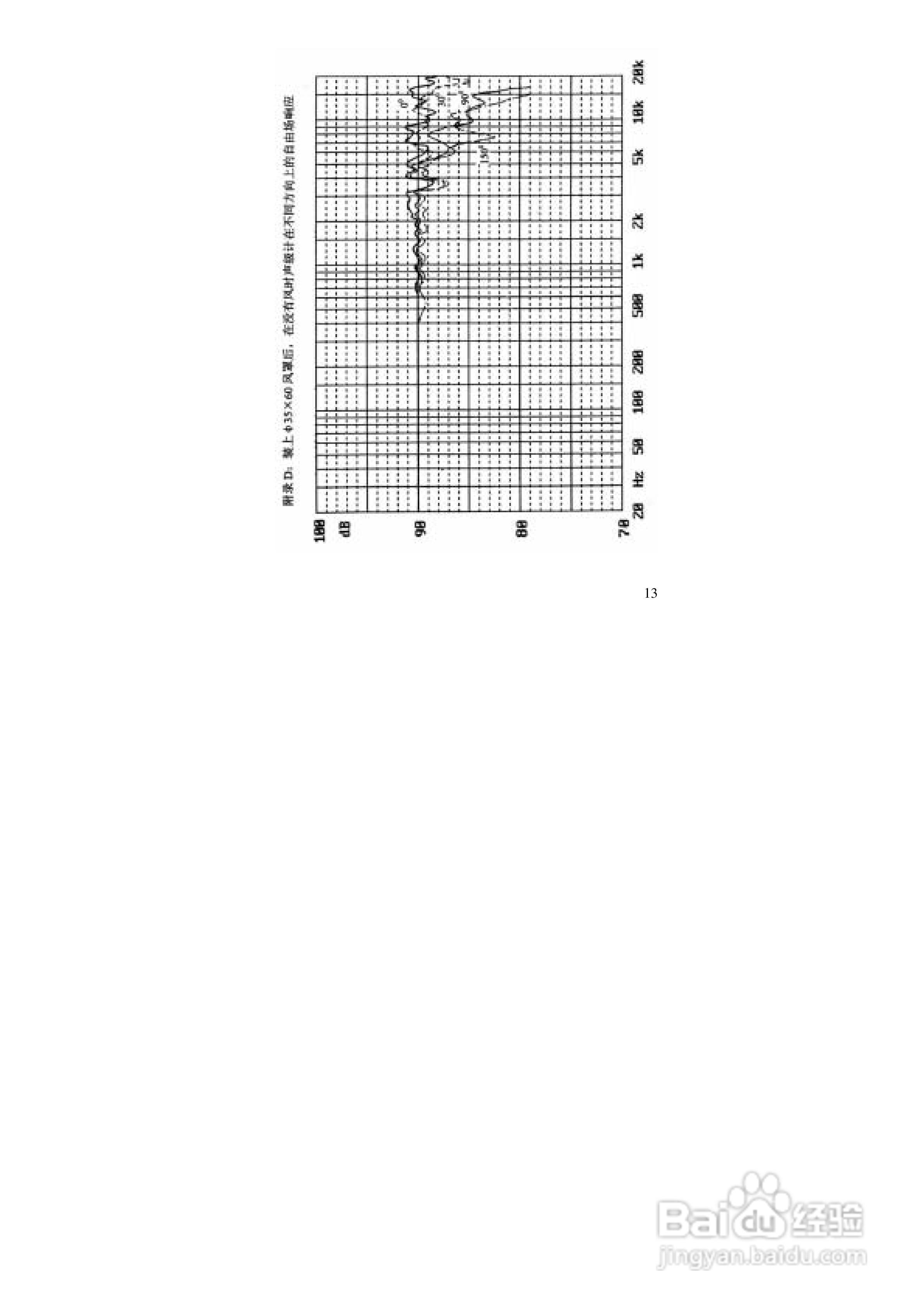 爱华AWA5610B个人声暴露计说明书:[2]