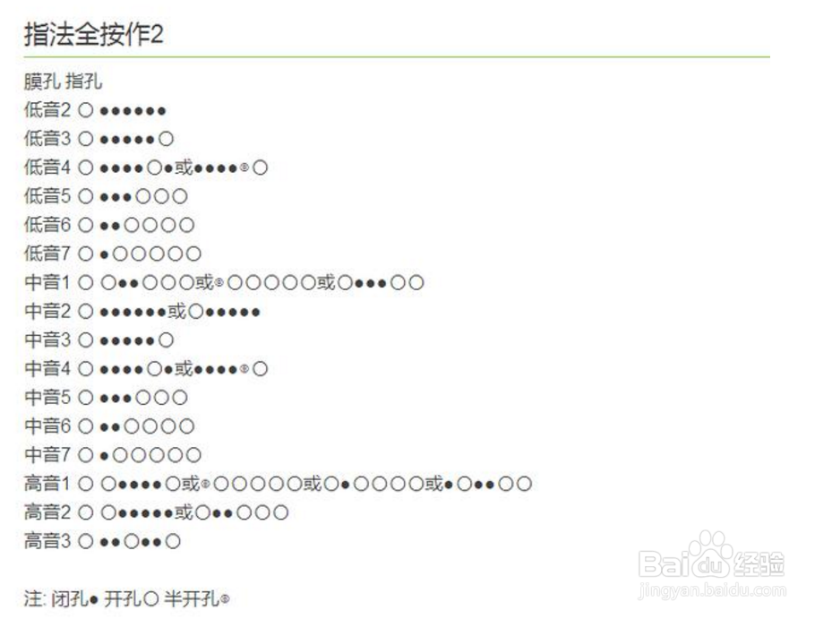 笛子手指怎么放图解