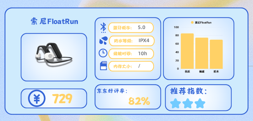 2025哪款运动耳机好？选购技巧附上十款高口碑跑步运动耳机分享