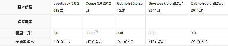 奥迪s5报价及图片