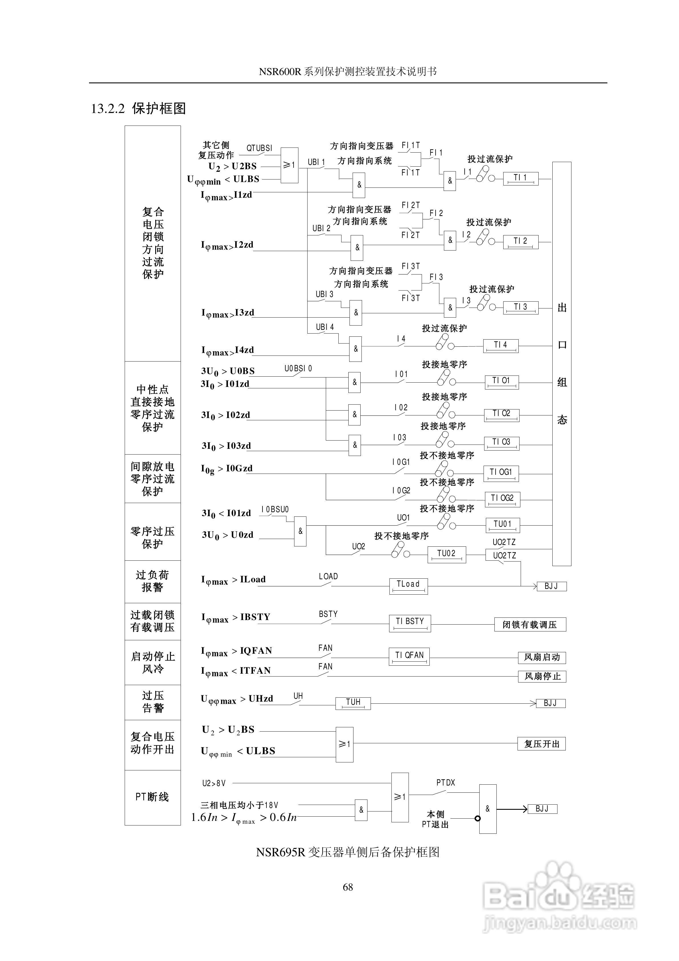 NSR645R中小型变压器保护测控装置说明书:[8]