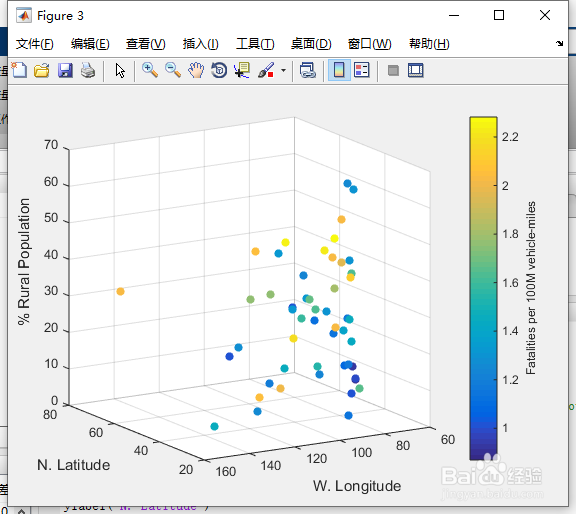 四维数据可视化
