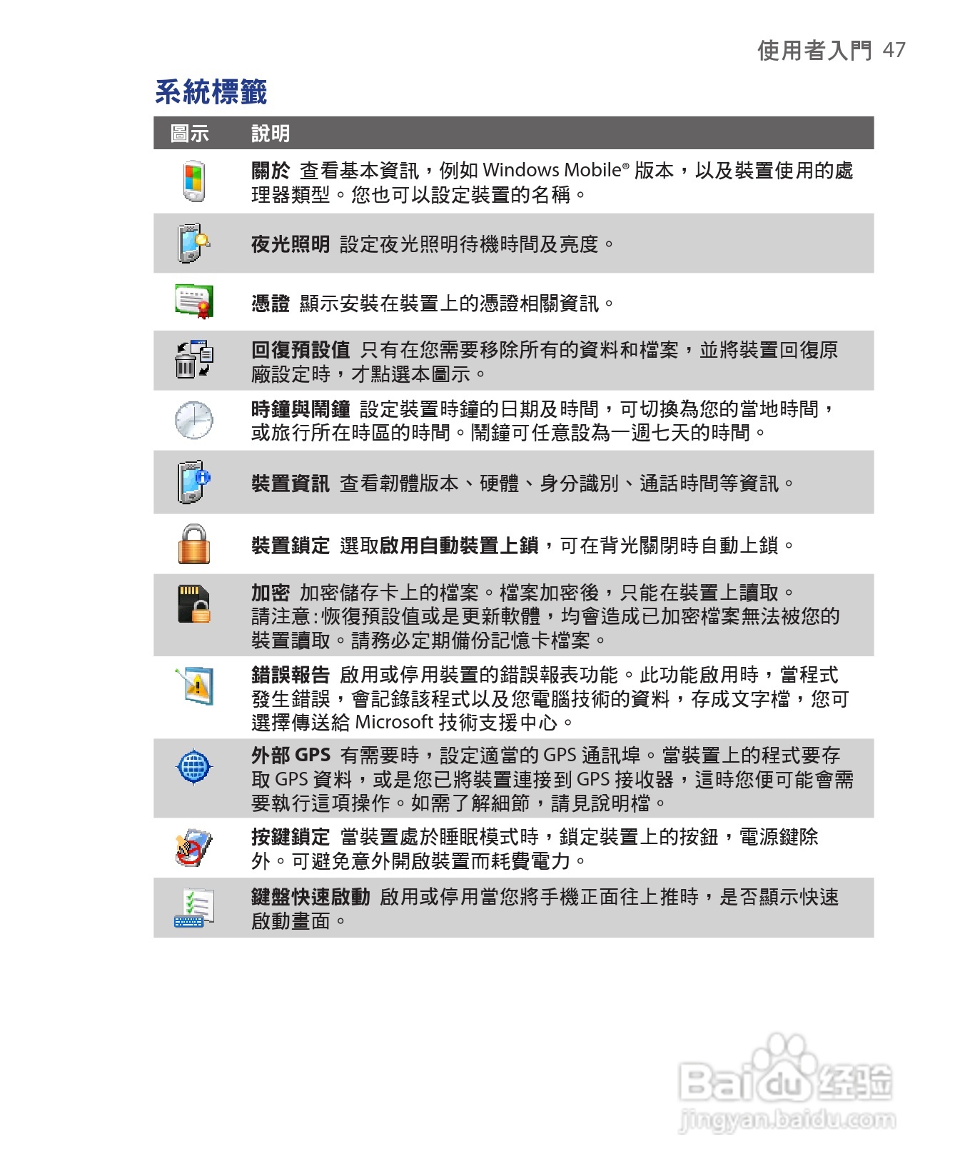 HTC手机Touch Dual型使用说明书:[5]