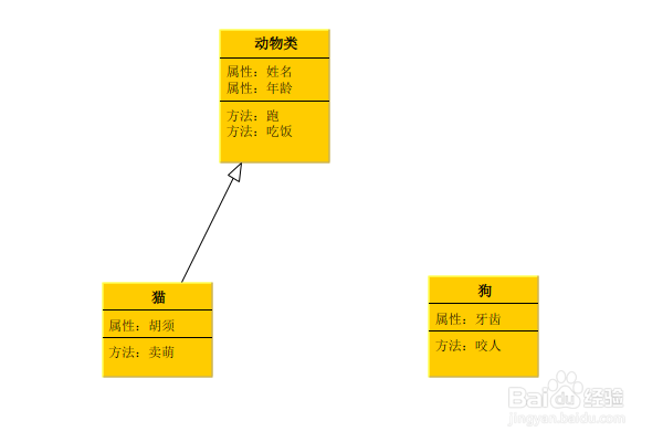 yEd软件:如何绘制UML类图
