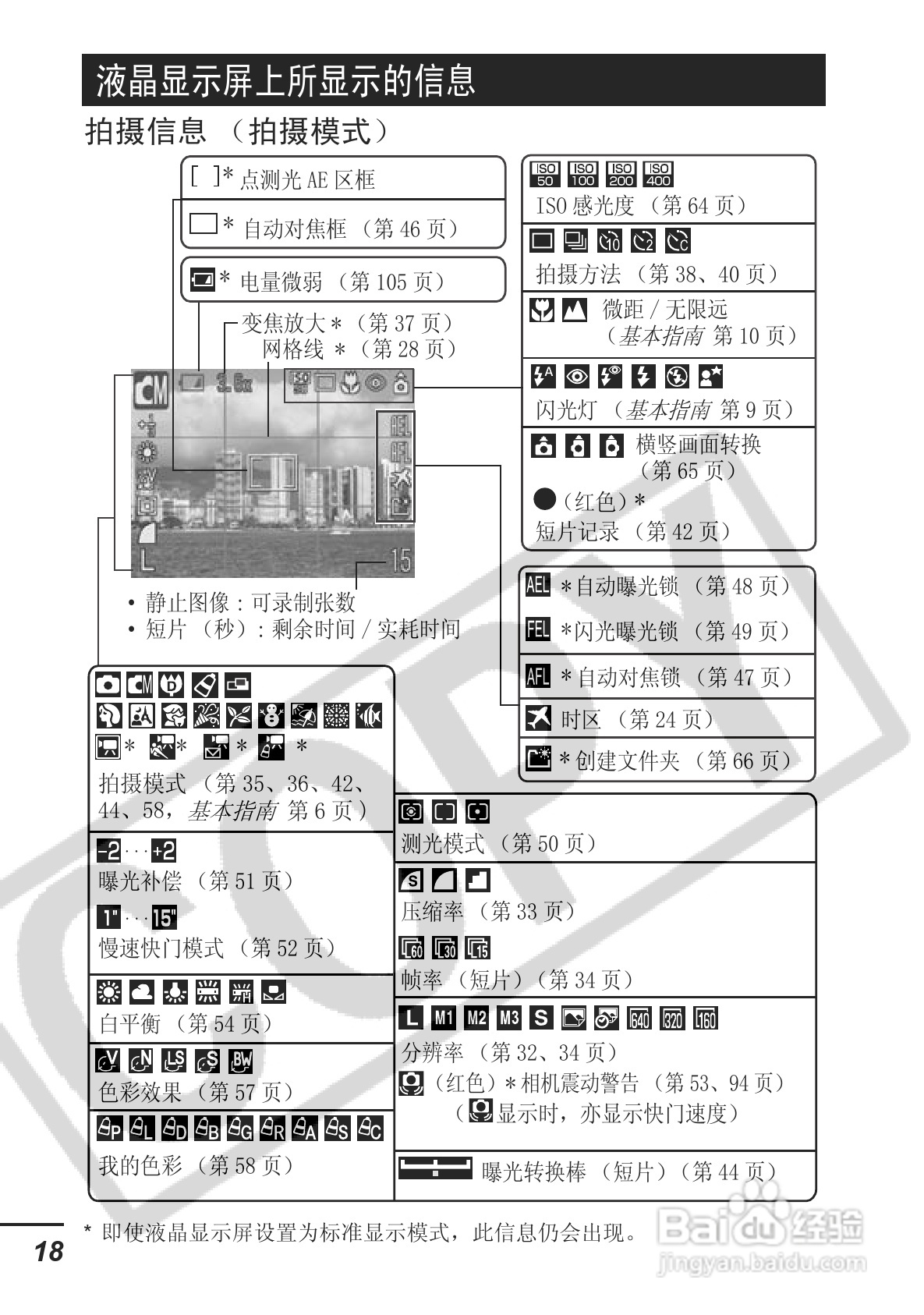 佳能DIGITAL IXUS 750数码相机使用说明书:[2]