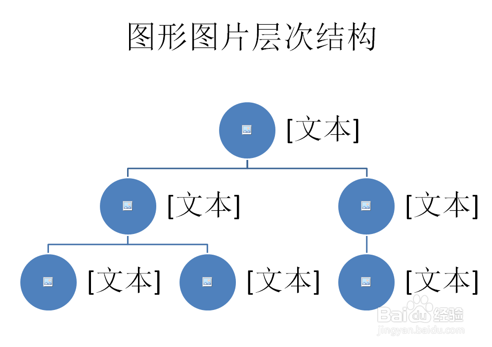 PPT如何创建图形图片层次结构SMARTART图形