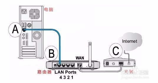 如何用手机设置新路由器