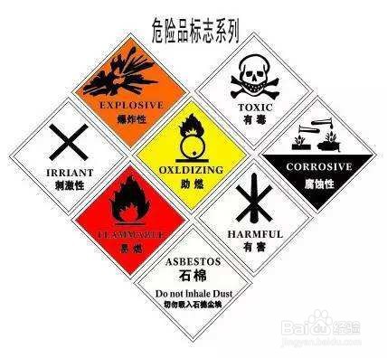 化工物流的特殊性