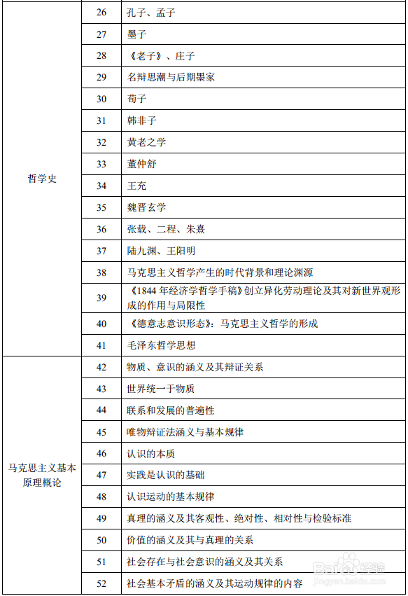 最新国家电网考试考试大纲的重点难点有哪些