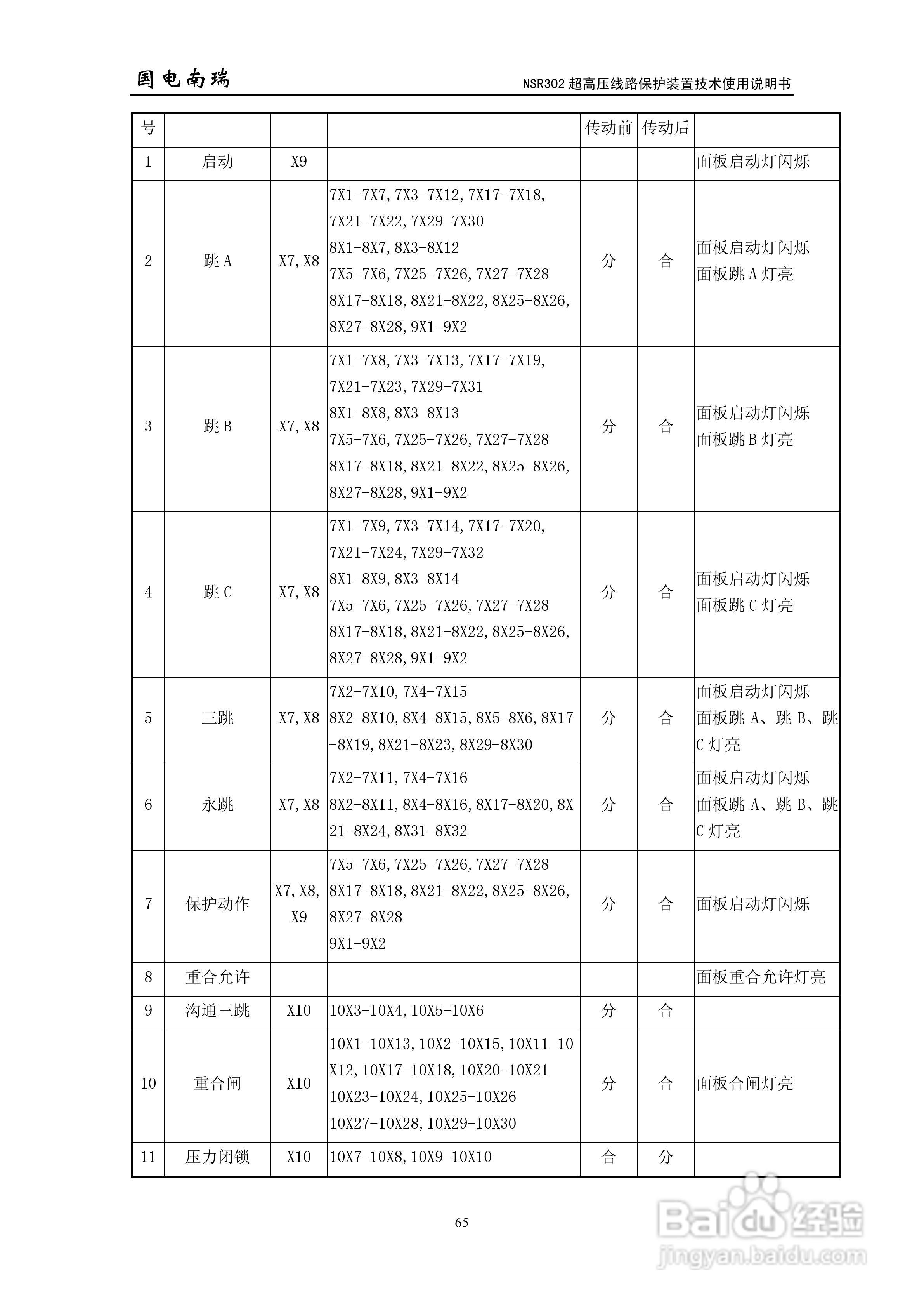 国电南瑞NSR302超高压线路保护装置技术使用说明书:[7]