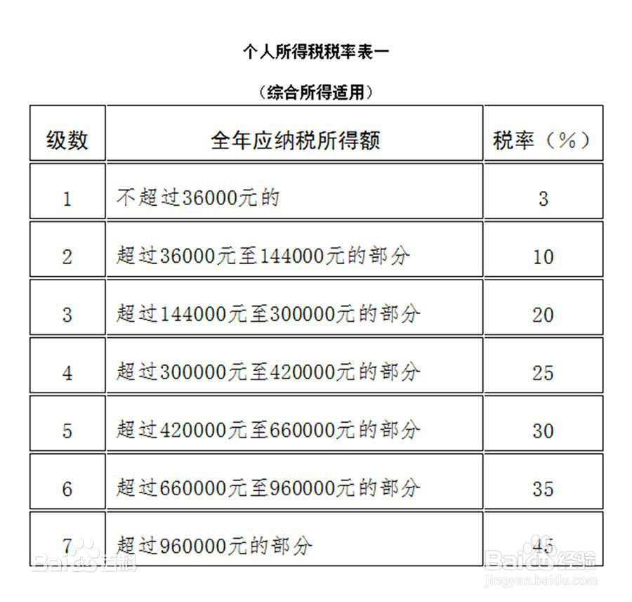 个人所得税税务筹划怎么样做好3个方向解决