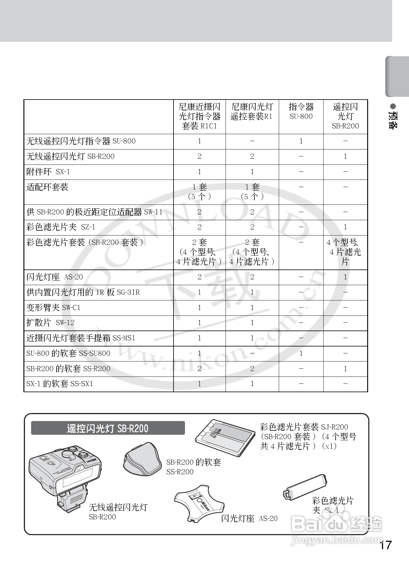 尼康SB-R200数码相机使用说明书:[2]