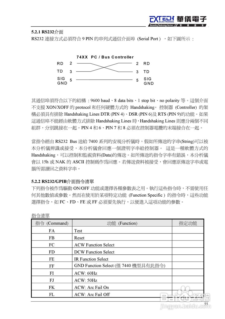 7440安规介电分析仪仪说明书:[7]