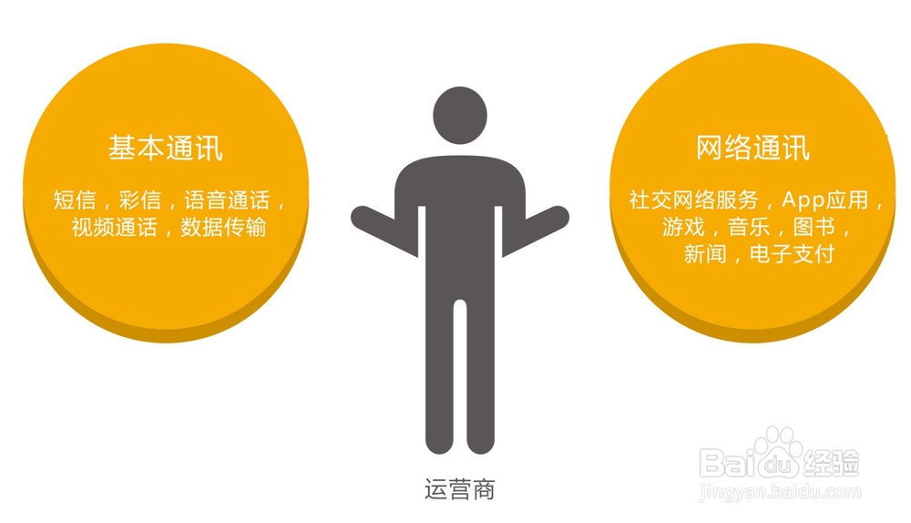 互联网的盈利模式都有哪些