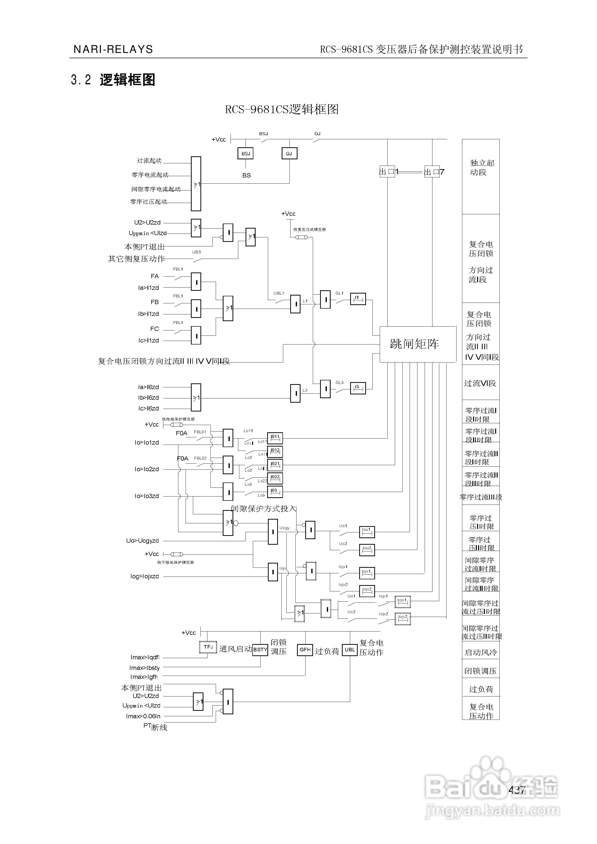 南瑞继保RCS-9681CS变压器后备保护测控装置说明书:[45]