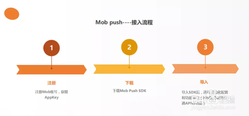 App运营怎么才能做好消息推送