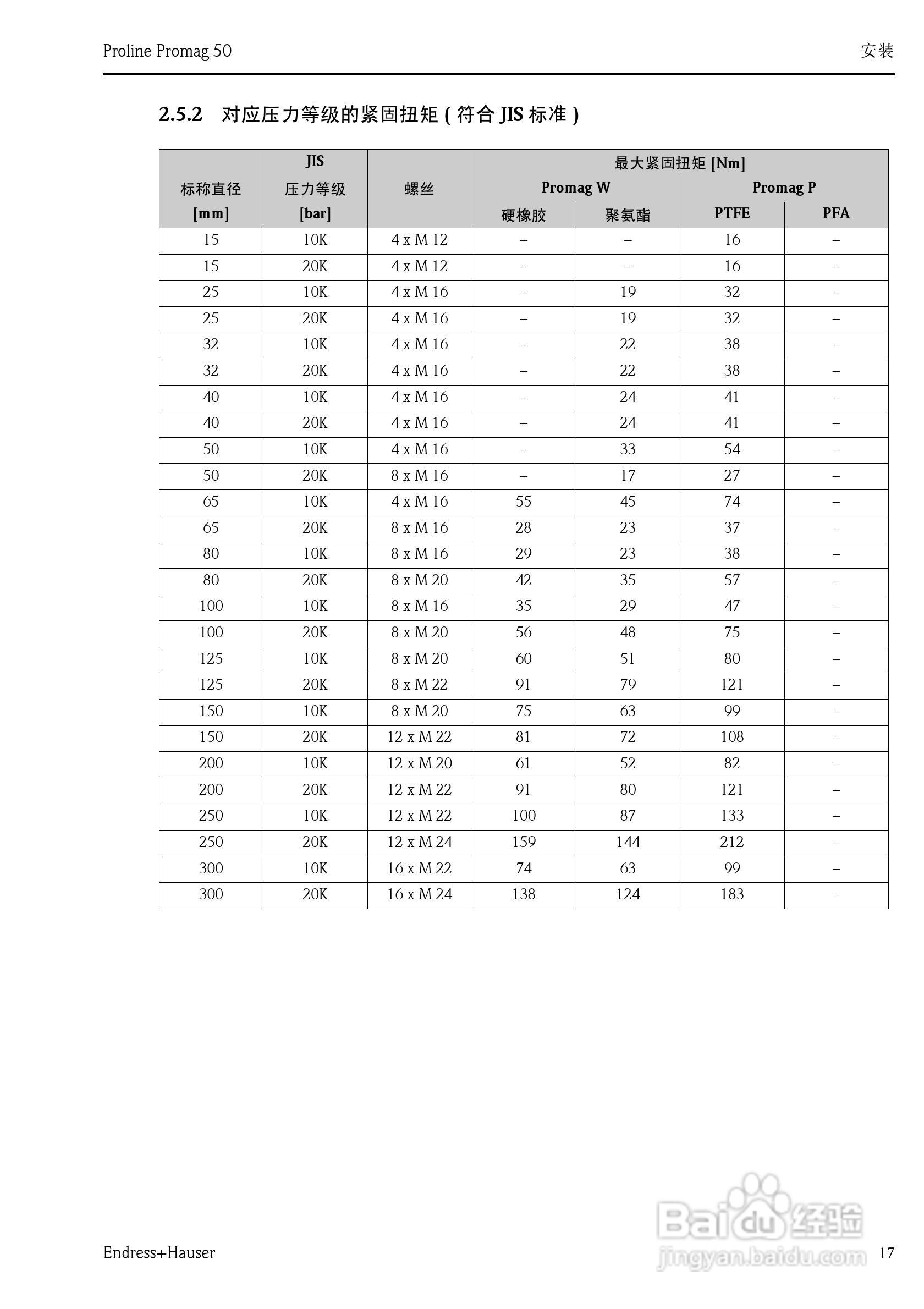 德国E+H电磁流量计中文说明书:[2]
