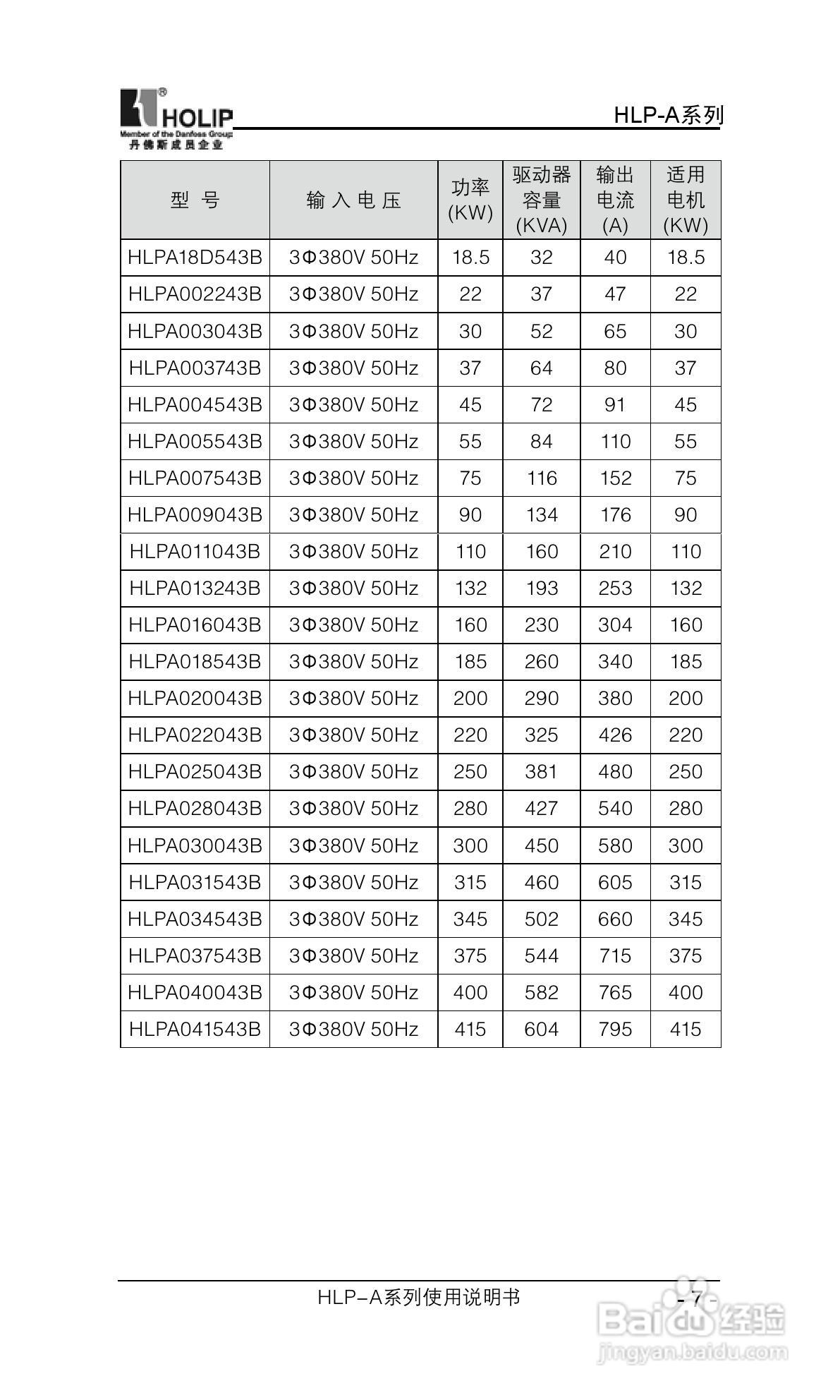 丹弗斯HLP-A系列用变频调速器使用说明书:[2]