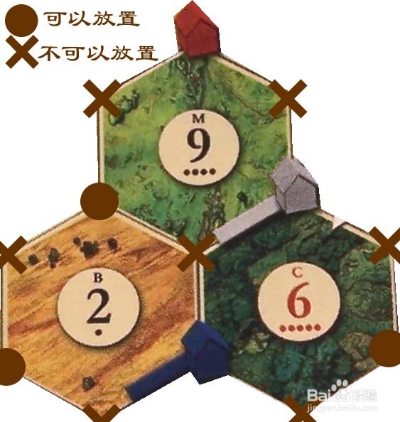 桌游《卡坦岛》获胜攻略
