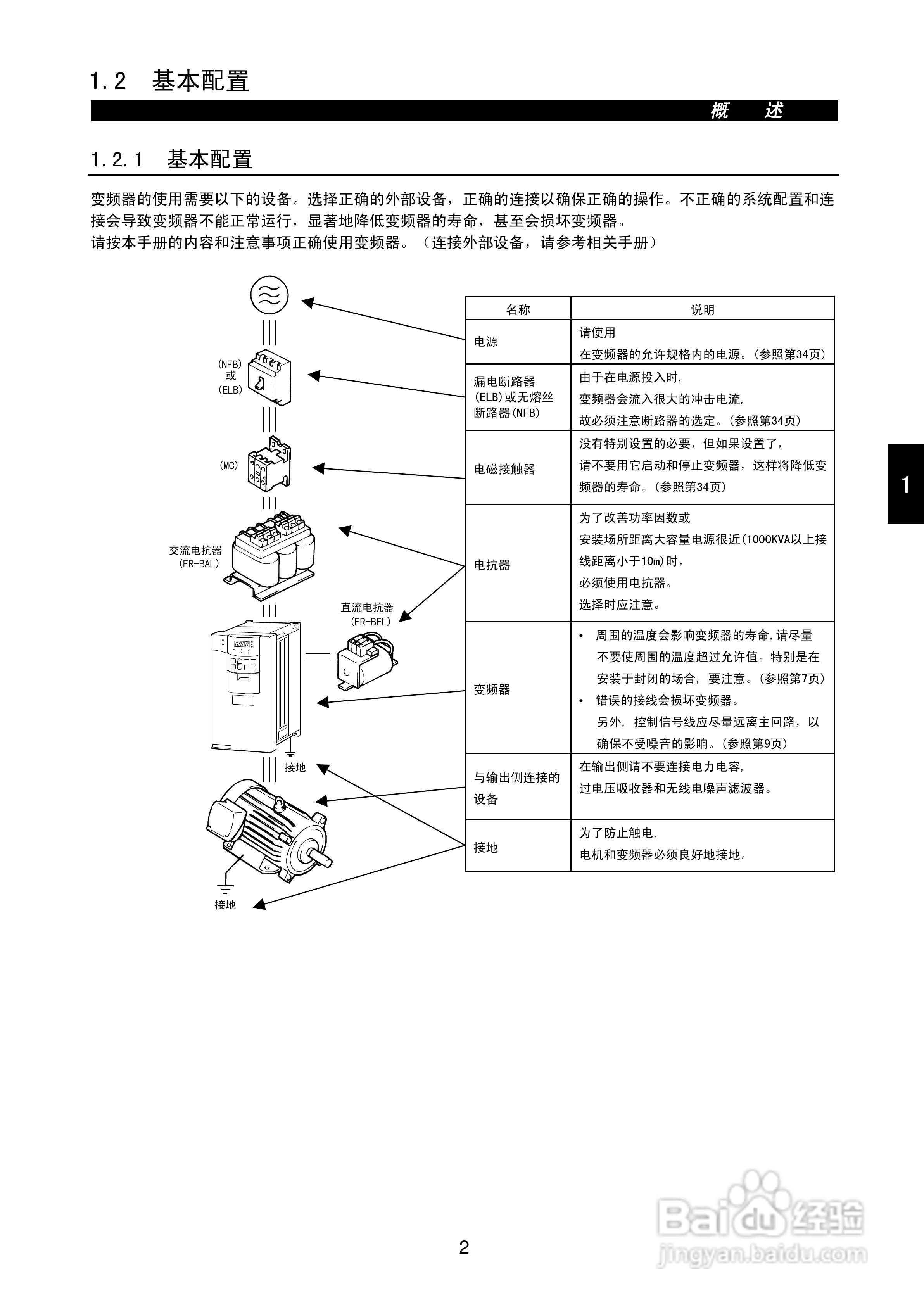 三菱变频调速器FR-F500-CH系列使用说明书:[3]