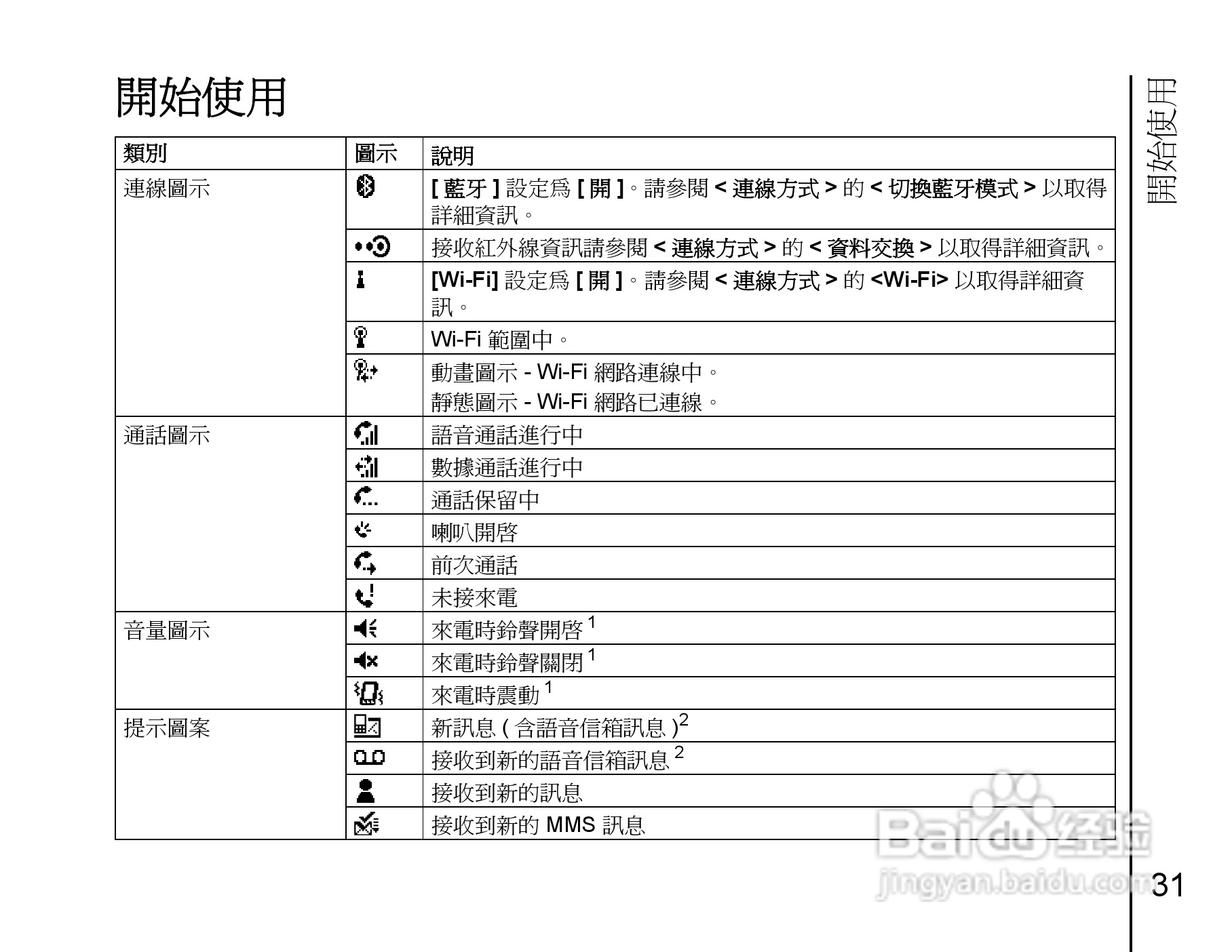 东芝Portégé G810手机使用说明书:[4]