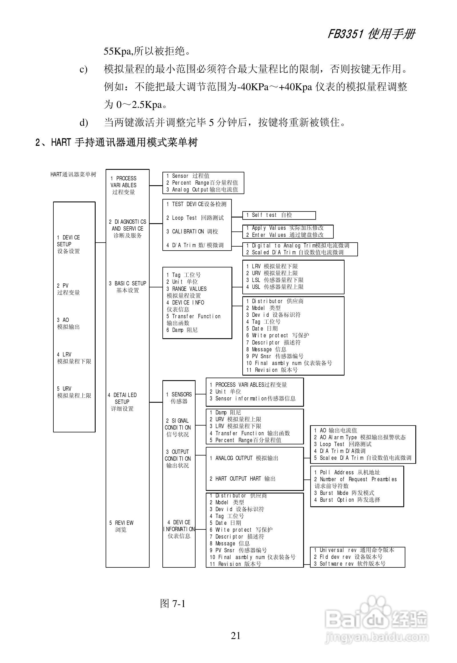 FB3351智能变送器说明书:[3]