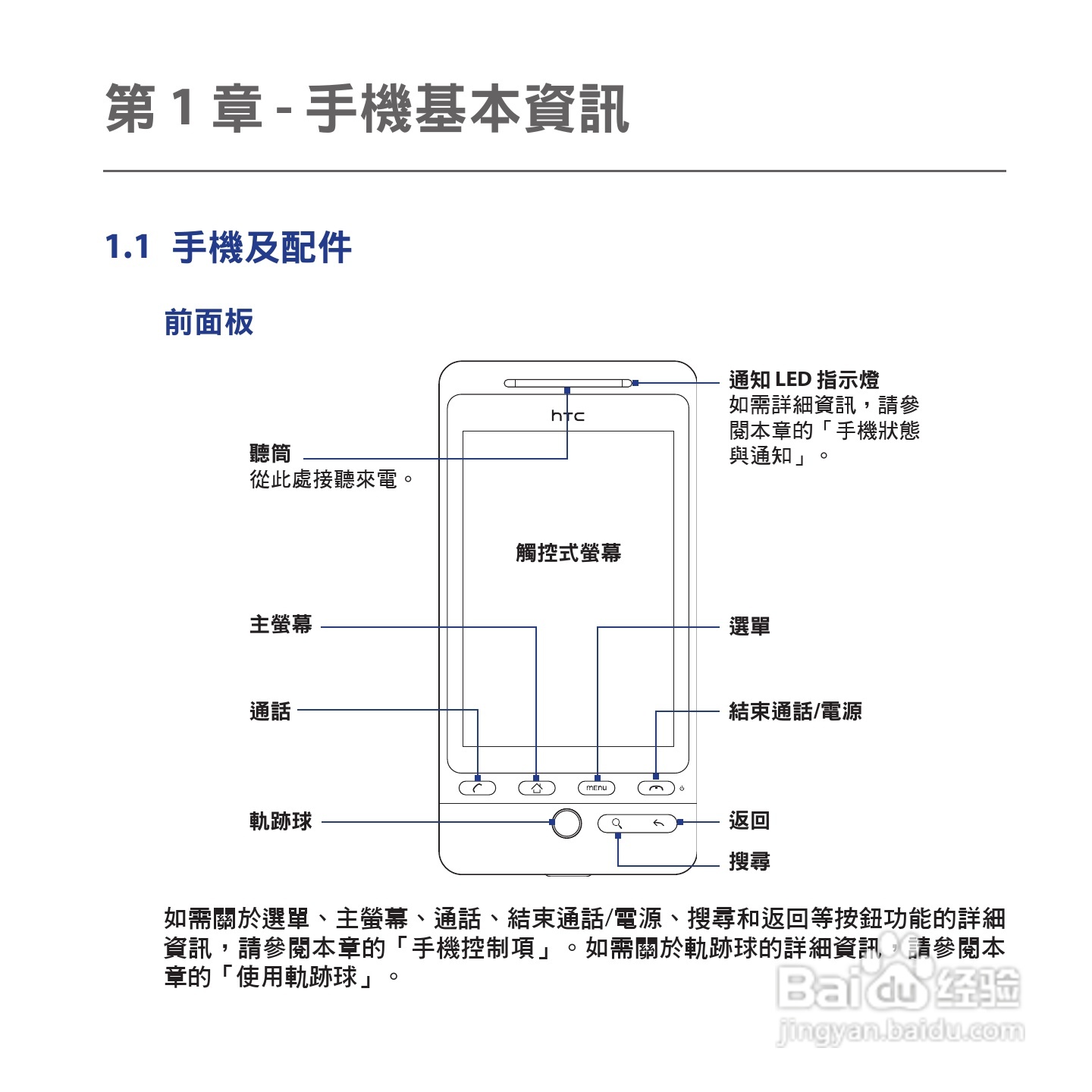 多普达HTC Hero手机使用说明书:[3]
