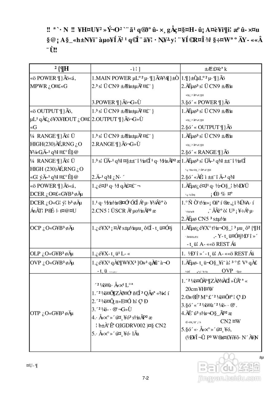 CIF-A系列交流电源供应器操作手册:[2]