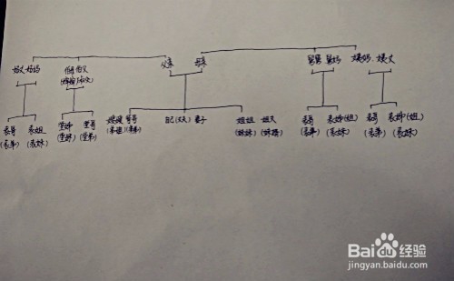 亲戚关系称呼图解