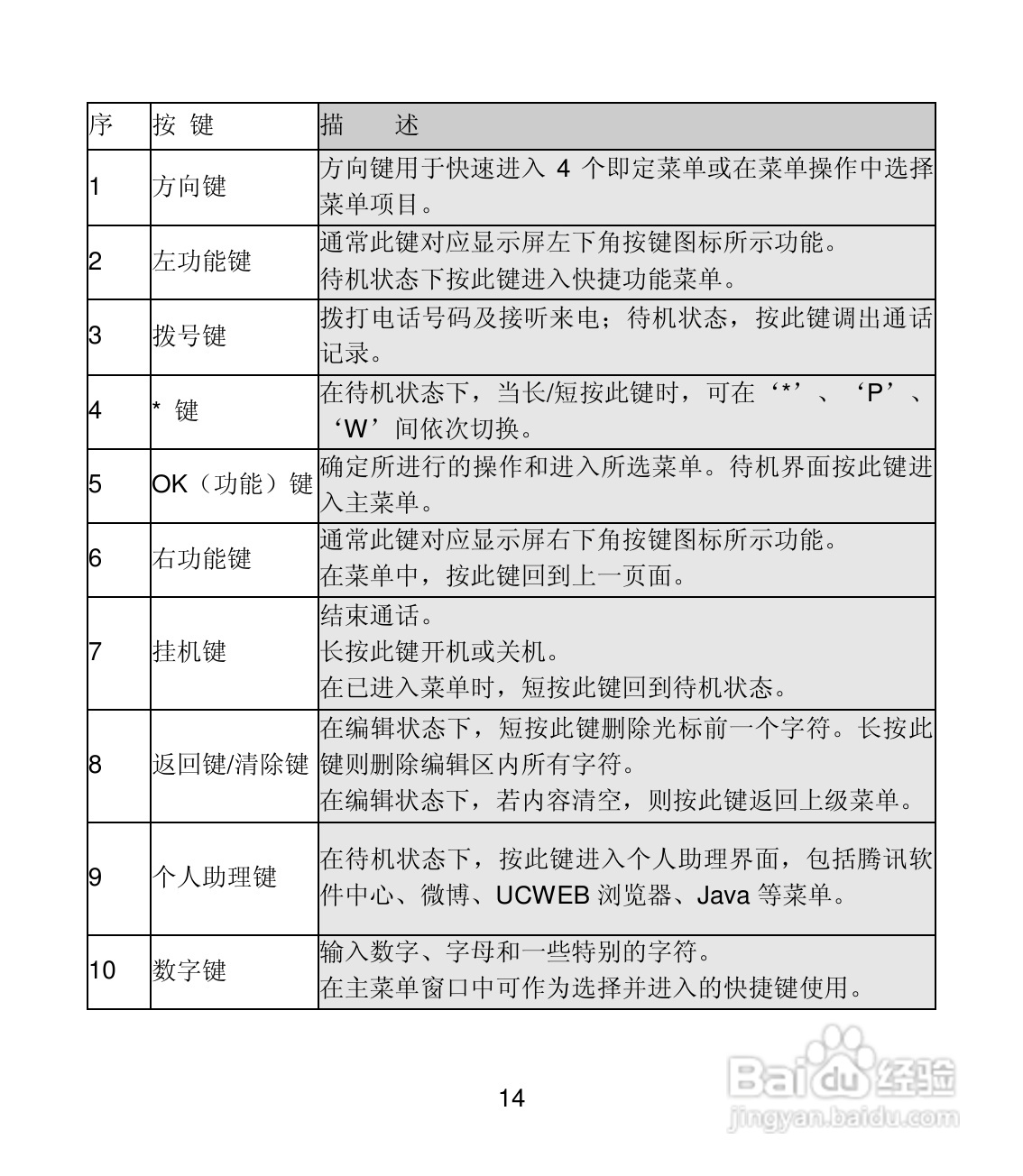 联想Lenovo A210手机使用说明书:[2]