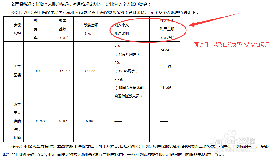 医疗保险怎么报销