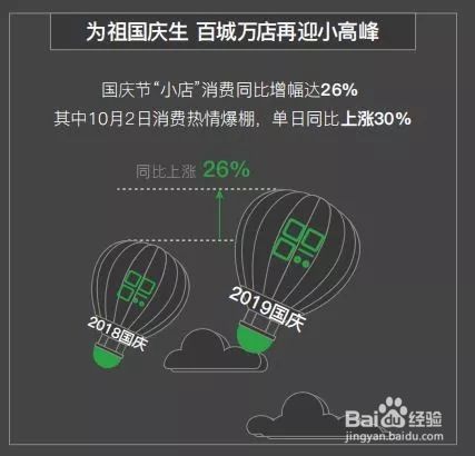 大国小店 | 微信支付里的中国