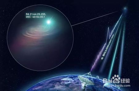 快速无线电爆发是否来自79亿光年外？