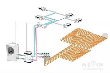 什么是中央空调的“二联供”和“三联供”？