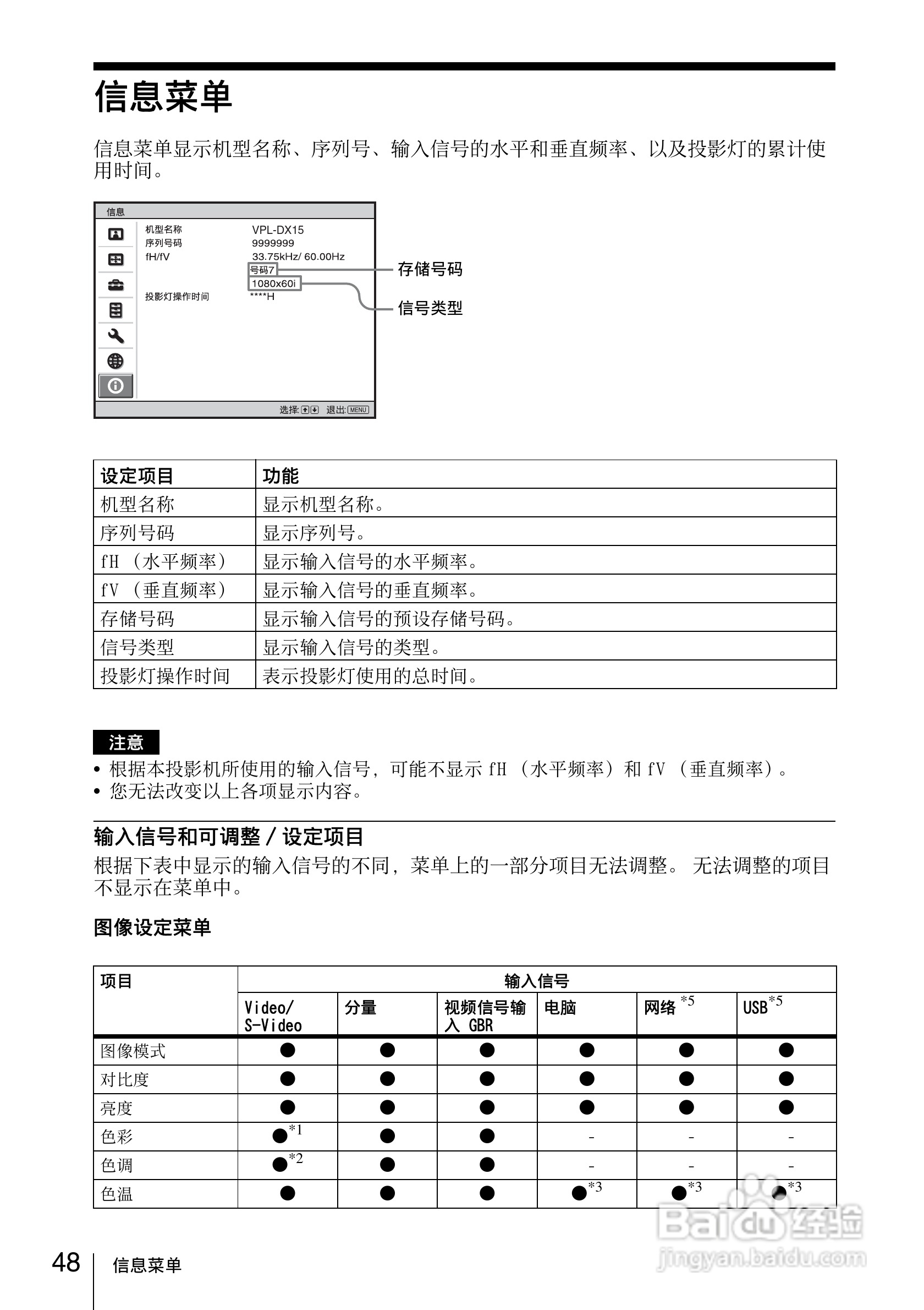 索尼VPL-DX10投影机使用说明书:[5]