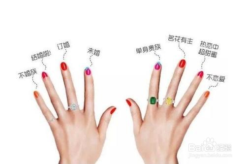 <b>女生戴戒指十个手指的含义</b>