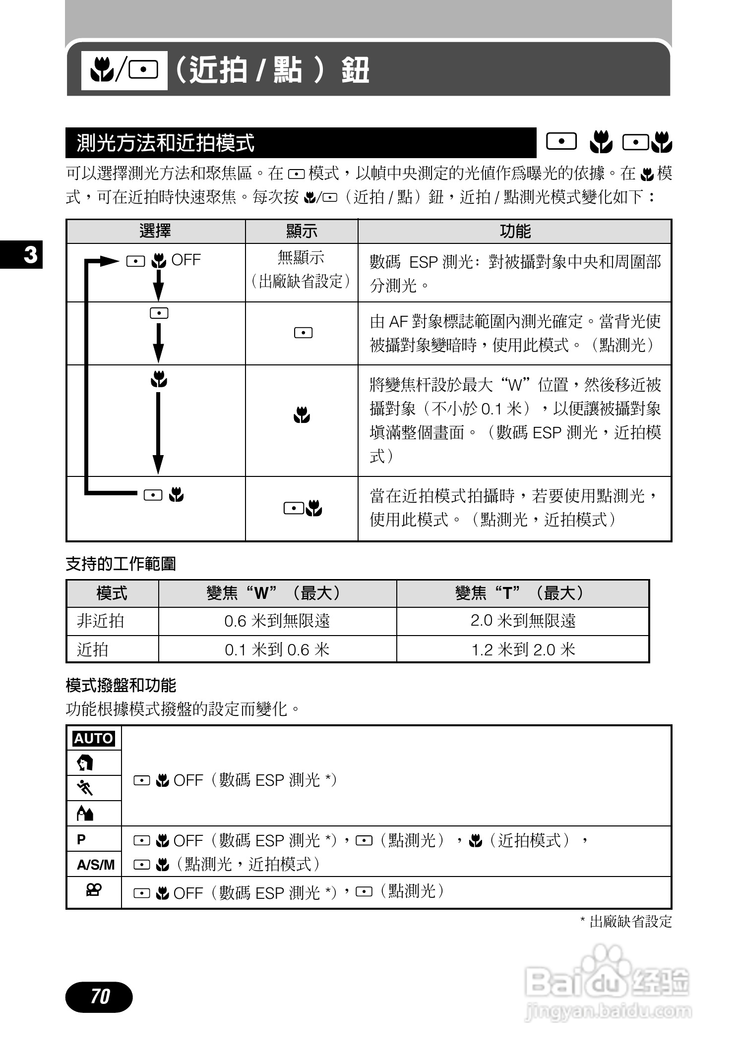 Olympus奥林巴斯C-700UZ数码相机说明书:[7]