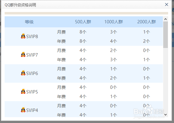 QQ群如何推广?升级?转让?