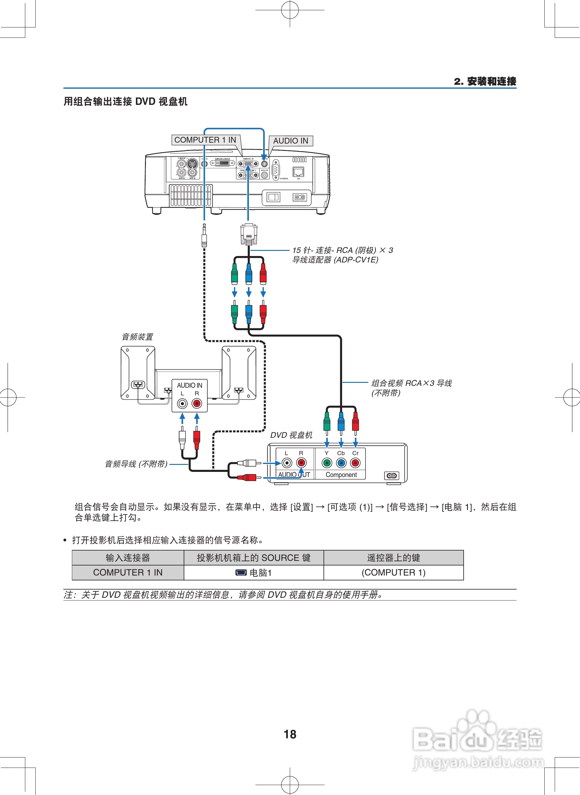 NEC NP400C投影机说明书:[3]
